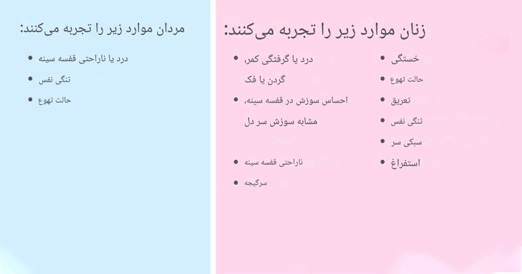 علائم و اقدامات اولیه در حمله قلبی: چه زمانی باید با اورژانس تماس بگیریم؟