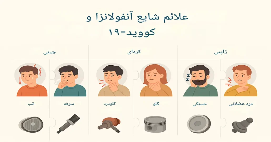 تفاوت علائم آنفولانزا و کرونا