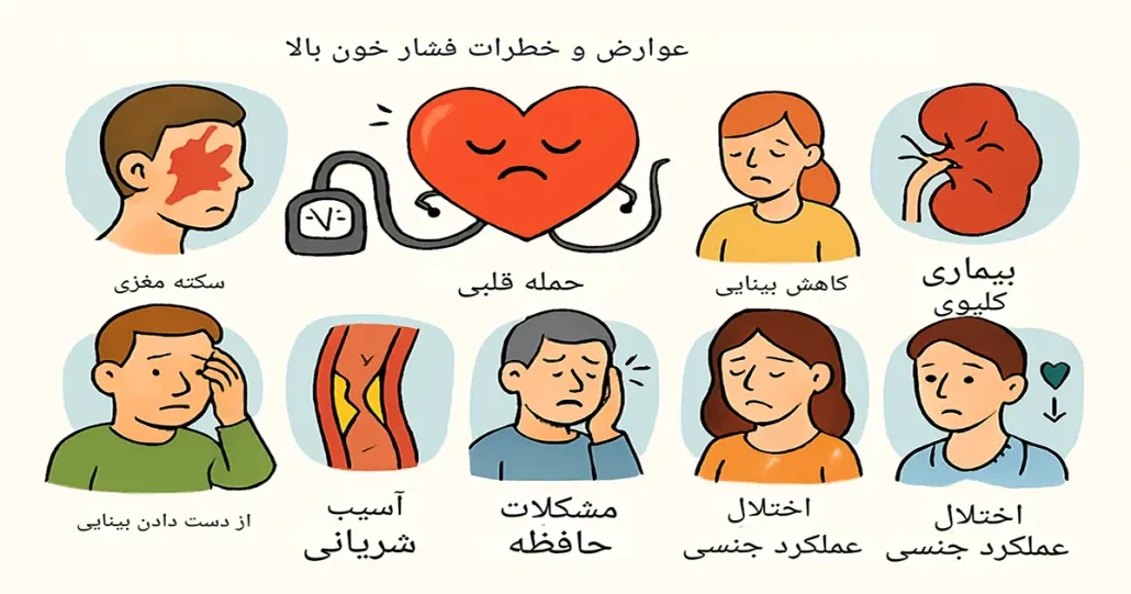 پیشگیری از فشار خون بالا