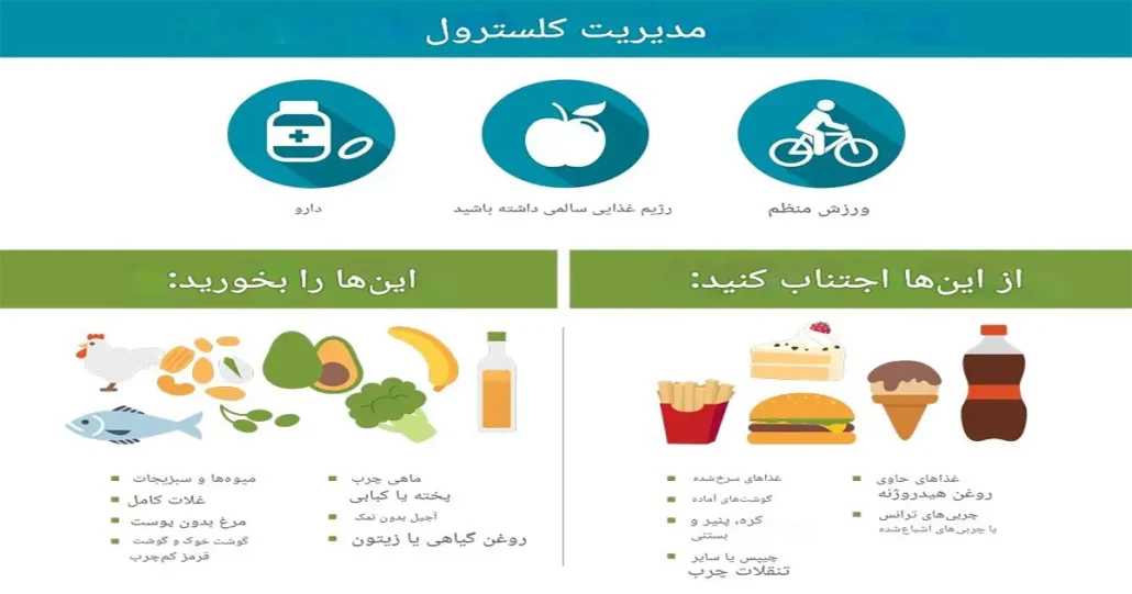 کلسترول خوب و بد چیست؟