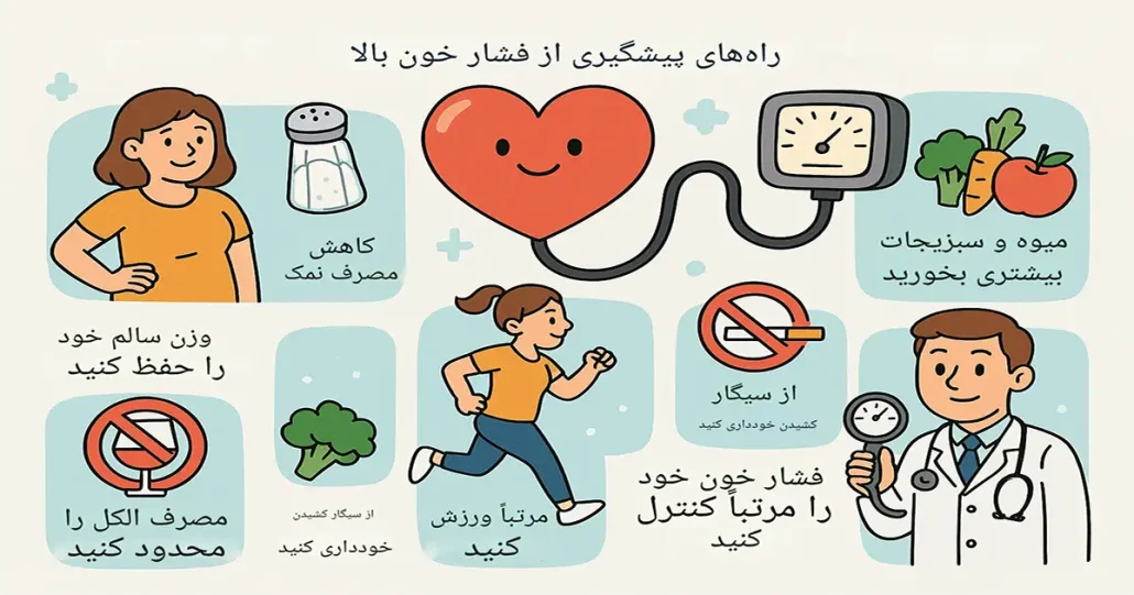 پیشگیری از فشار خون بالا