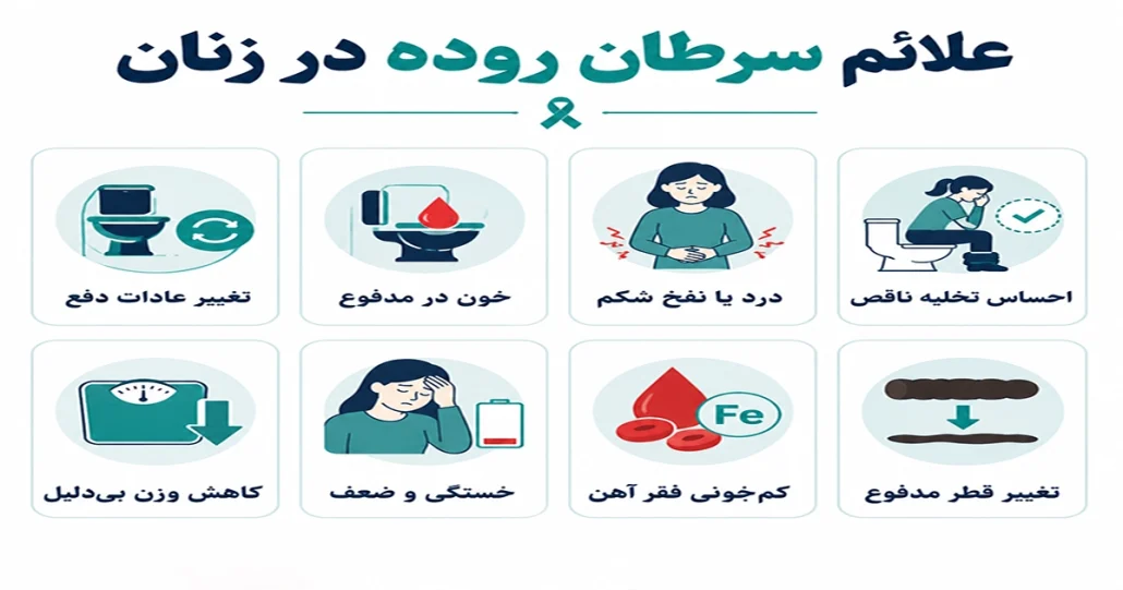 علائم سرطان روده در زنان و مردان 4 علائم سرطان روده در زنان و مردان