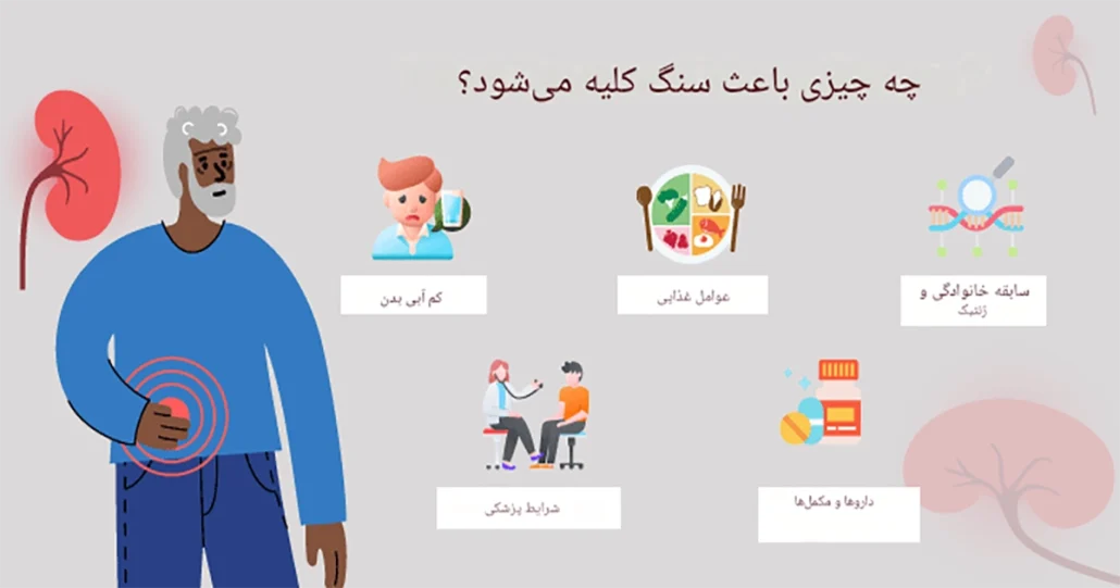 علائم سنگ کلیه، درمان و دفع