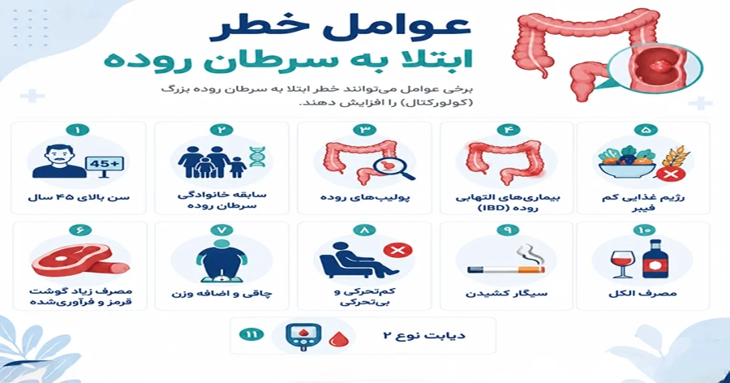علائم سرطان روده در زنان و مردان 5 علائم سرطان روده در زنان و مردان